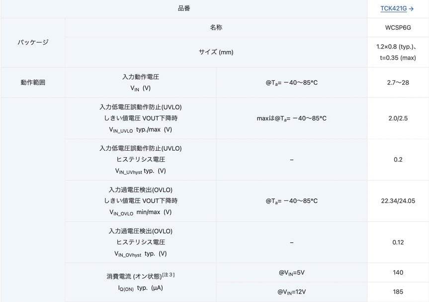 実装面積の削減に貢献するMOSFETゲートドライバーICの新製品発売について